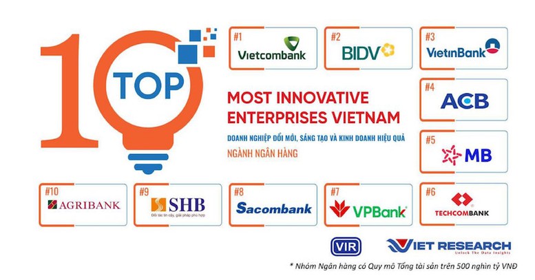 Vietcombank tiếp tục là ngân hàng sáng tạo và kinh doanh hiệu quả nhất Việt Nam- Ảnh 1.