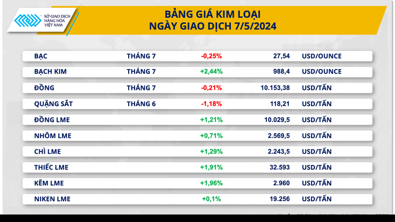 Giá hàng hóa nguyên liệu vững đà hồi phục- Ảnh 3.