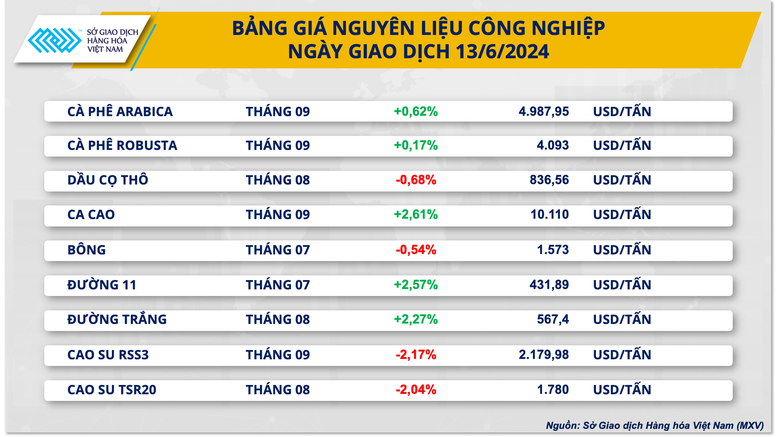 Thông điệp cứng rắn từ Fed khiến giá kim loại lao dốc- Ảnh 3.