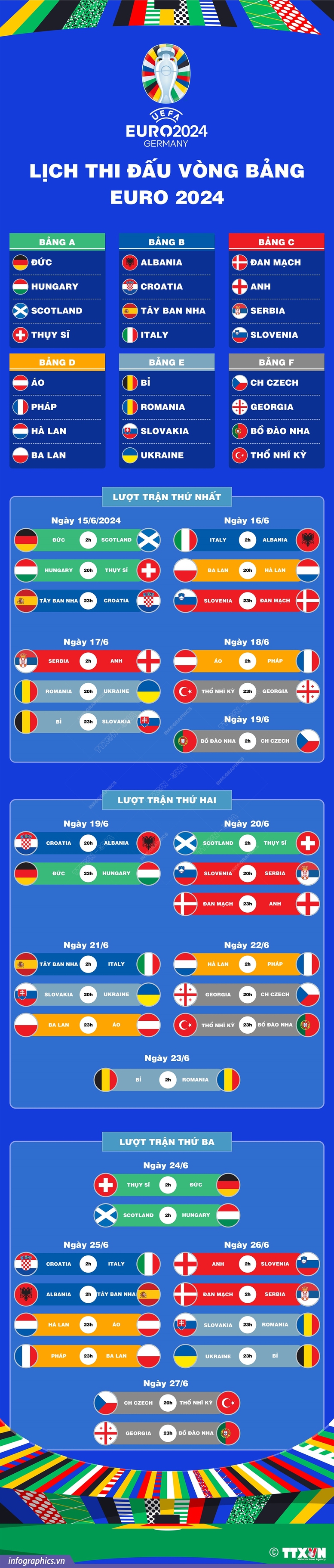 EURO 2024: Thông số của những trận mở màn- Ảnh 2.