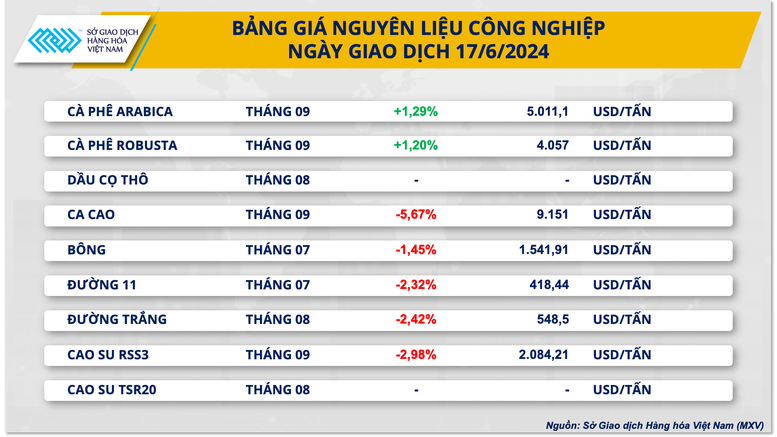 Giá dầu thế giới bật tăng- Ảnh 3.