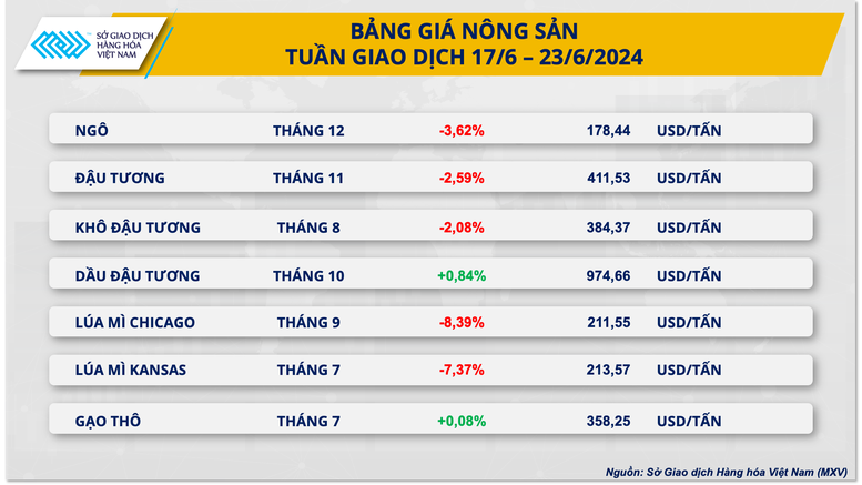 Giá hàng hoá nguyên liệu thế giới giảm mạnh- Ảnh 2.