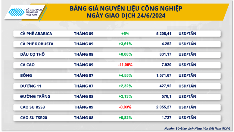 Dầu thô tăng giá dưới áp lực tồn kho và rủi ro địa chính trị- Ảnh 3.