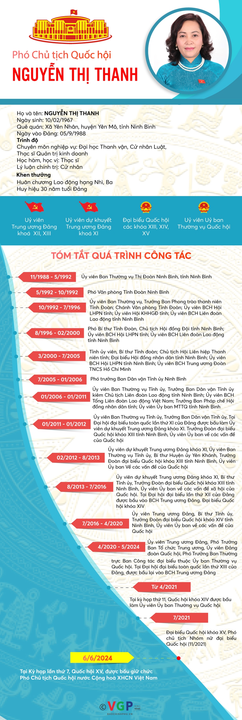 Trưởng Ban Công tác đại biểu Nguyễn Thị Thanh giữ chức Phó Chủ tịch Quốc hội- Ảnh 2.