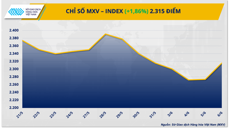 ECB cắt giảm lãi suất, giá dầu tiếp đà tăng- Ảnh 1.