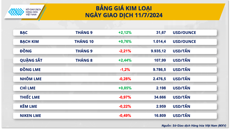 Sắc xanh quay lại thị trường hàng hóa nguyên liệu thế giới- Ảnh 2.