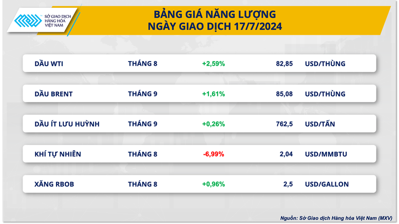 Diễn biến phân hóa trên thị trường hàng hóa nguyên liệu thế giới- Ảnh 3.