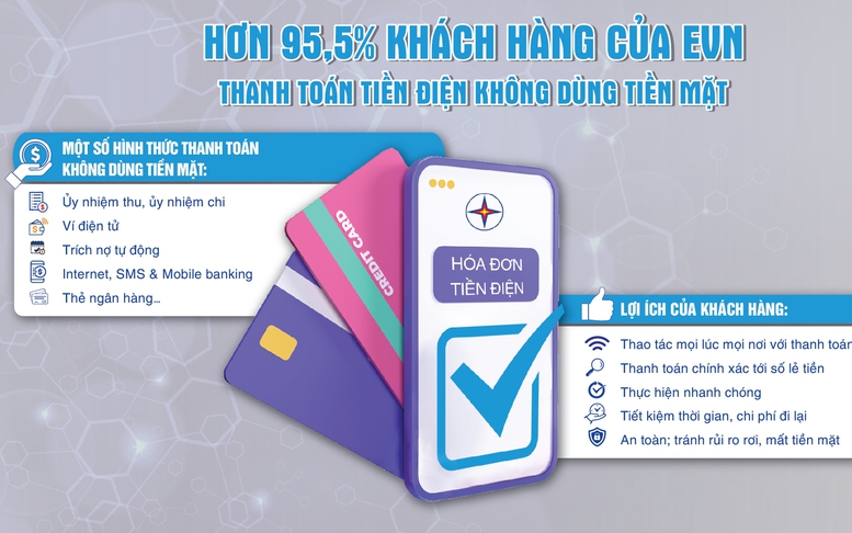 EVN:Trên 95% khách hàng thanh toán tiền điện không dùng tiền mặt