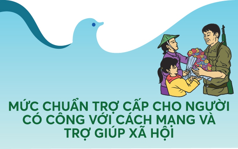 Infographics: Mức chuẩn trợ cấp hằng tháng cho người có công với cách mạng, trợ giúp xã hội