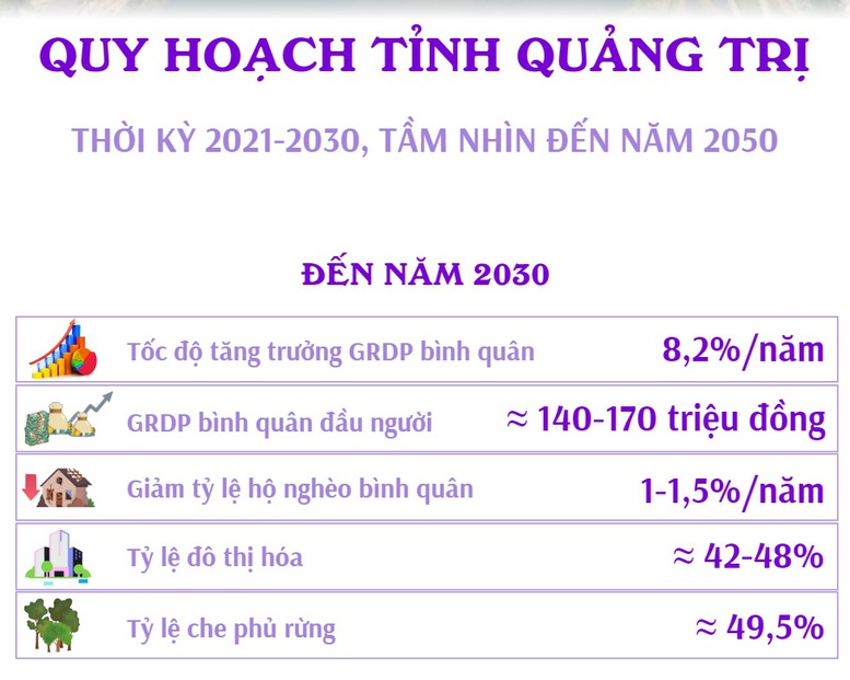 Phát triển Quảng Trị thành trung tâm hậu cần và trung chuyển hàng hóa khu vực Đông Nam Á- Ảnh 5.