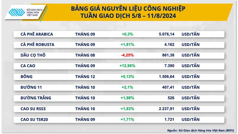 Lực mua mạnh quay lại thị trường năng lượng và nguyên liệu công nghiệp- Ảnh 3.