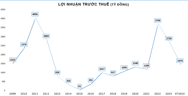 Cổ đông lớn hậu thuẫn, Eximbank có trở lại thời đỉnh cao?- Ảnh 2.