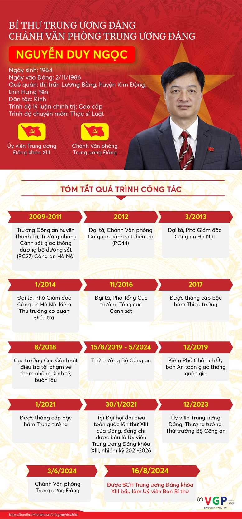 [INFOGRAPHICS] Tiểu sử Bí thư Trung ương Đảng, Chánh Văn phòng Trung ương Nguyễn Duy Ngọc- Ảnh 1.