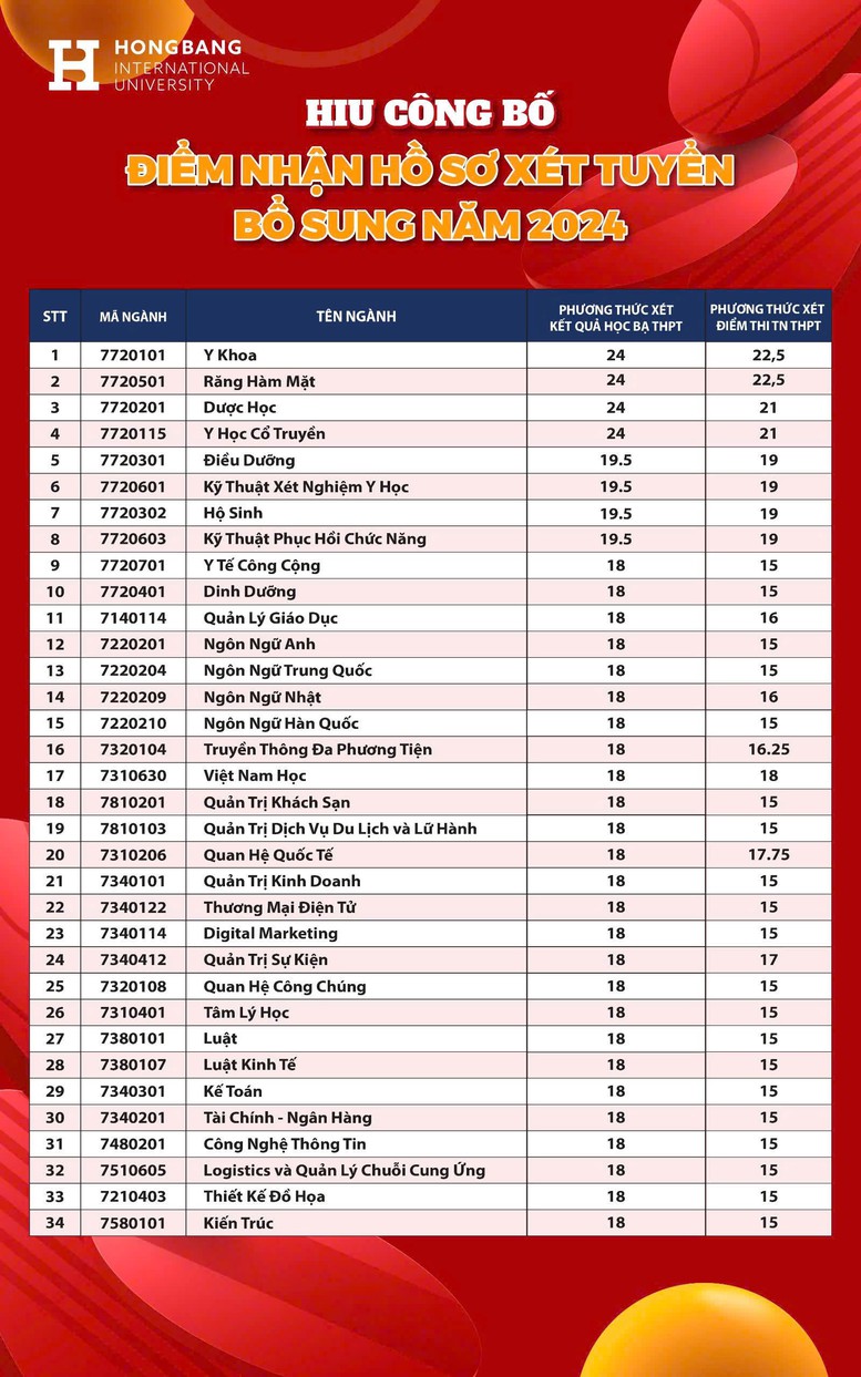 HIU xét tuyển bổ sung đến ngày 5/9- Ảnh 1.