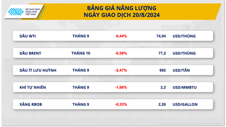 Tâm lý thị trường còn thận trọng, chỉ số MXV-Index đi ngang- Ảnh 2.