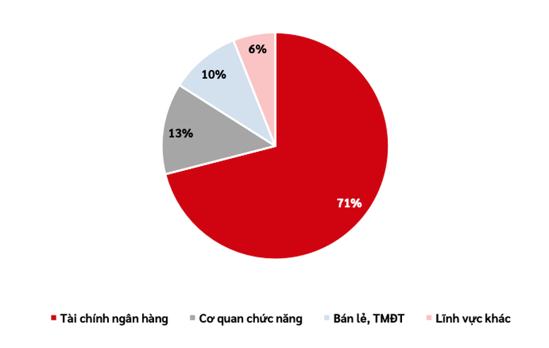 Viettel công bố báo cáo an ninh mạng 6 tháng đầu năm 2024- Ảnh 1.