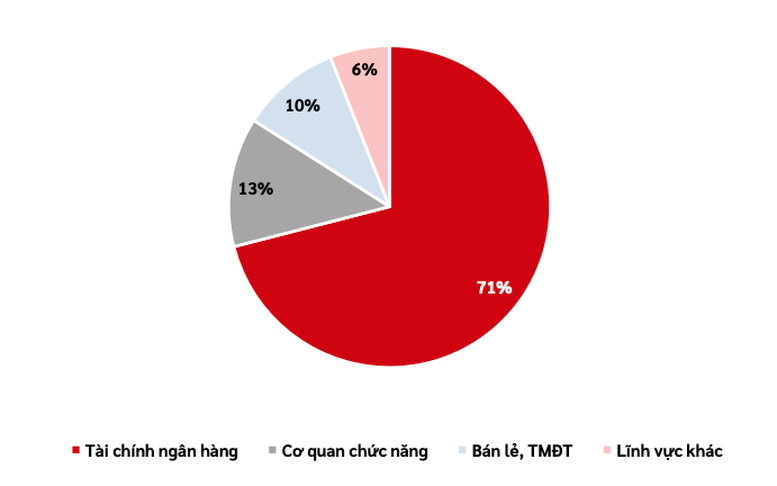 Viettel công bố báo cáo an ninh mạng 6 tháng đầu năm 2024