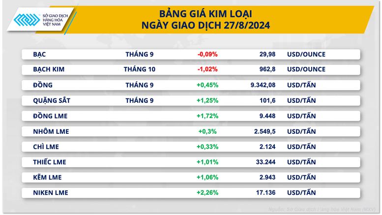 Diễn biến trái chiều trên thị trường hàng hóa nguyên liệu thế giới- Ảnh 2.