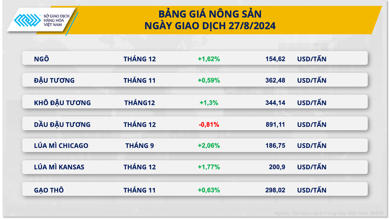 Diễn biến trái chiều trên thị trường hàng hóa nguyên liệu thế giới- Ảnh 3.