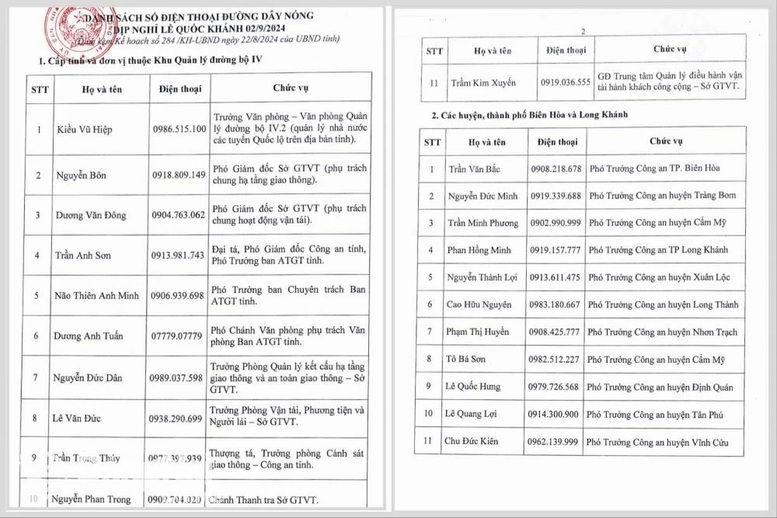 Nhiều địa phương công bố số điện thoại đường dây nóng an toàn giao thông dịp nghỉ lễ 2/9- Ảnh 3.