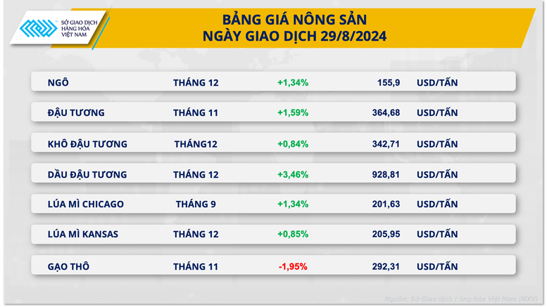 Thị trường năng lượng và nông sản phủ sắc xanh- Ảnh 3.