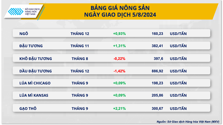 Áp lực bán vẫn còn trên diện rộng, MXV-Index tiếp tục rơi- Ảnh 3.