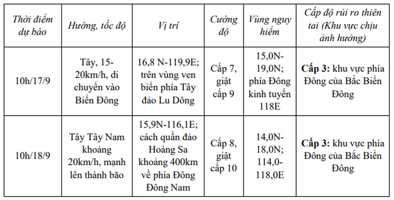 Xuất hiện áp thấp nhiệt đới gần Biển Đông- Ảnh 2.