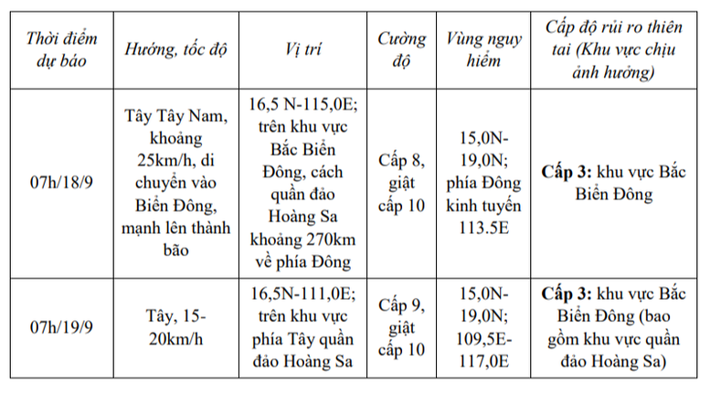 Áp thấp nhiệt đới gần Biển Đông, mạnh lên thành bão trong đêm nay (17/9)- Ảnh 2.