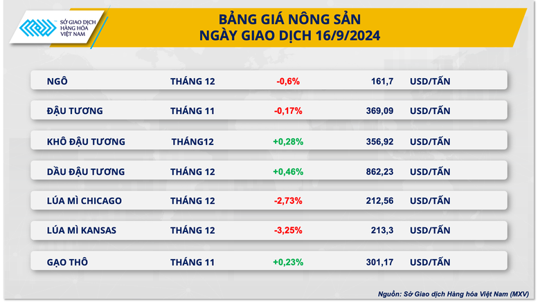 Thị trường hàng hóa diễn biến giằng co trong phiên giao dịch đầu tuần- Ảnh 3.