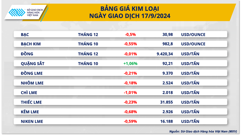 Thị trường hàng hóa nguyên liệu thế giới tiếp tục hấp dẫn dòng tiền - Ảnh 3.