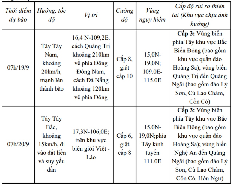 Từ 18-20/9, ở Bắc và Trung Trung Bộ có mưa to đến rất to- Ảnh 2.