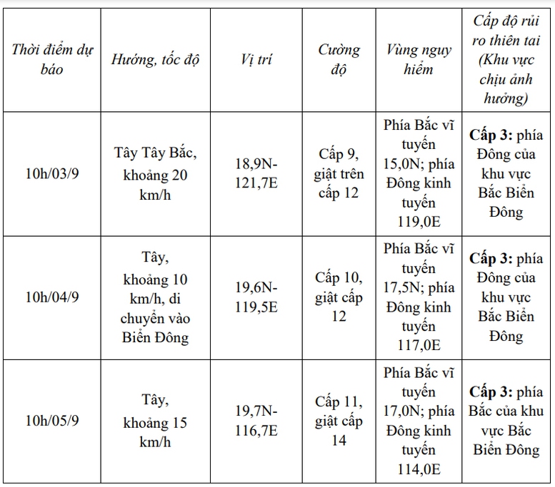 Xuất hiện bão YAGI gần Biển Đông- Ảnh 2.