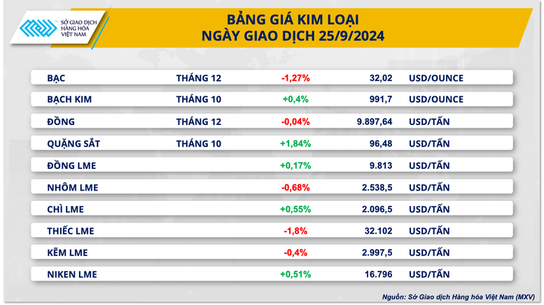 Giá cà phê phá vỡ kỷ lục mới- Ảnh 3.