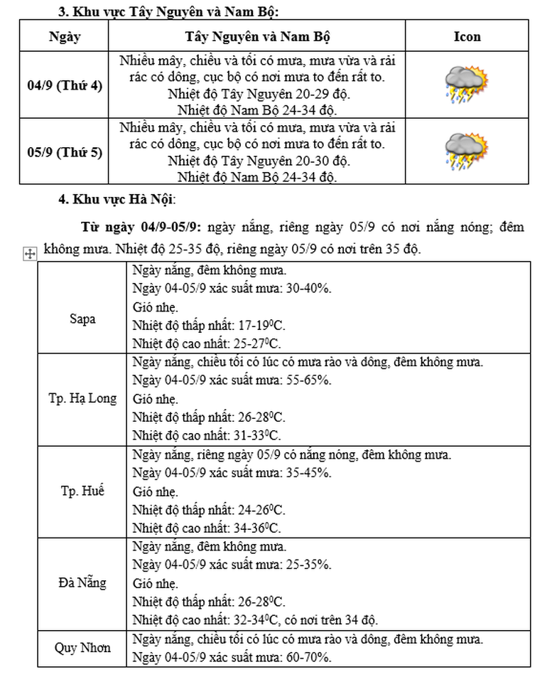 Dự báo thời tiết trên cả nước dịp khai giảng Năm học mới- Ảnh 2.