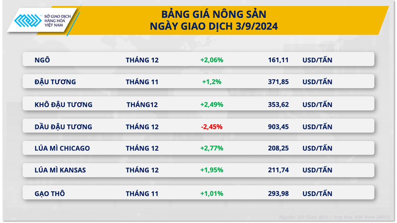 Giá dầu thế giới xuống mức đáy gần 9 tháng- Ảnh 3.