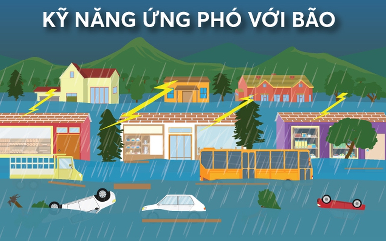 Infographics: Kỹ năng cần biết để ứng phó với mưa bão