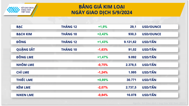 Chỉ số MXV-Index quay đầu đi lên, kết thúc chuỗi giảm 4 phiên liên tiếp- Ảnh 2.