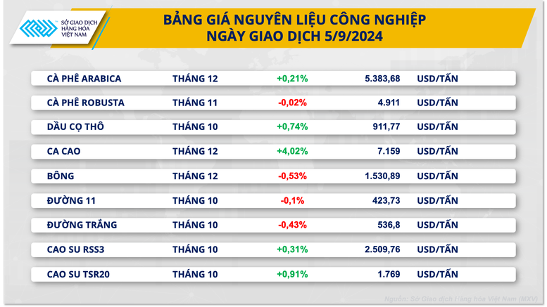 Chỉ số MXV-Index quay đầu đi lên, kết thúc chuỗi giảm 4 phiên liên tiếp- Ảnh 3.