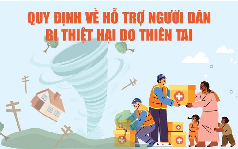 Infographics: Quy định về hỗ trợ người dân bị thiệt hại do thiên tai