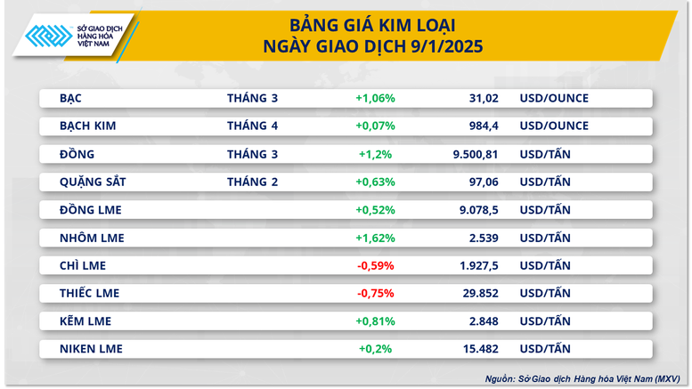 Dòng tiền đầu tư mạnh mẽ quay lại thị trường năng lượng và kim loại- Ảnh 3.