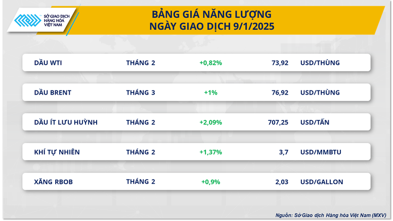 Dòng tiền đầu tư mạnh mẽ quay lại thị trường năng lượng và kim loại- Ảnh 2.