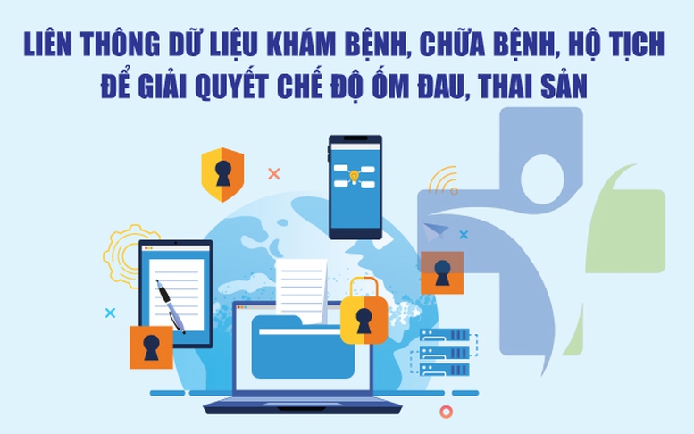 Infographics: Liên thông dữ liệu khám chữa bệnh, dân cư, hộ tịch