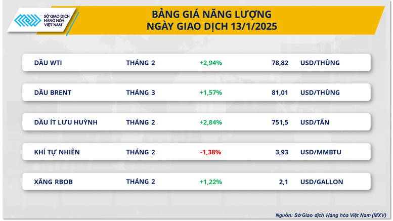 Giá dầu thô phá mốc 81 USD/thùng, giá đậu tương chạm đỉnh ba tháng- Ảnh 2.