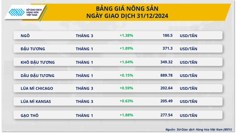 Thị trường năng lượng diễn biến trái chiều trước kỳ nghỉ Năm mới- Ảnh 2.