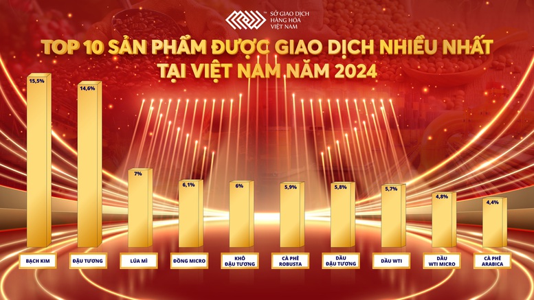 Thị phần môi giới hàng hóa 2024: Cuộc cạnh tranh khốc liệt- Ảnh 3.