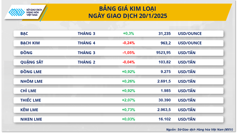 Thị trường hàng hóa thế giới trầm lắng- Ảnh 2.