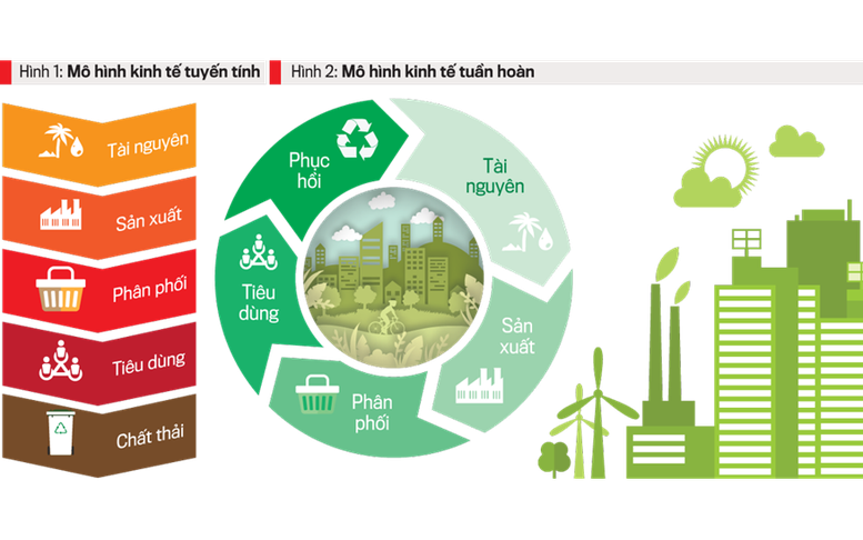 Dự thảo Nghị định về cơ chế thử nghiệm phát triển kinh tế tuần hoàn