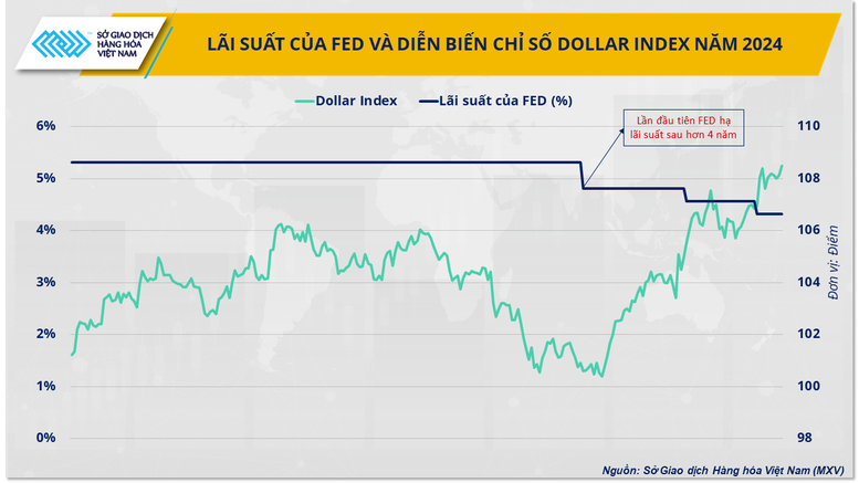 5 sự kiện nổi bật của thị trường hàng hóa thế giới năm 2024- Ảnh 3.