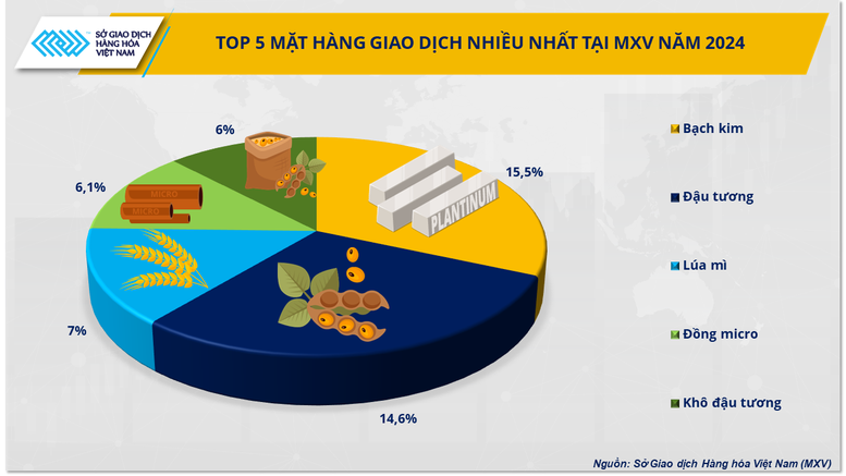 5 sự kiện nổi bật của thị trường hàng hóa thế giới năm 2024- Ảnh 5.