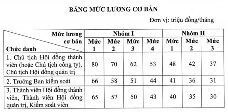 Chỉ đạo, điều hành của Chính phủ, Thủ tướng Chính phủ nổi bật tháng 9/2025 và chính sách mới của Chính phủ có hiệu lực từ tháng 10/2025- Ảnh 2.